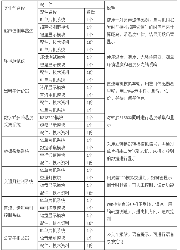  LGN-06C型 高級單片機(jī)、EDA開發(fā)實(shí)驗(yàn)裝置