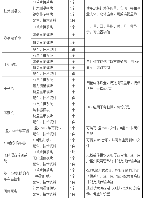  LGN-06C型 高級單片機(jī)、EDA開發(fā)實(shí)驗(yàn)裝置