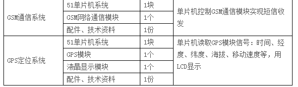  LGN-06C型 高級單片機(jī)、EDA開發(fā)實(shí)驗(yàn)裝置